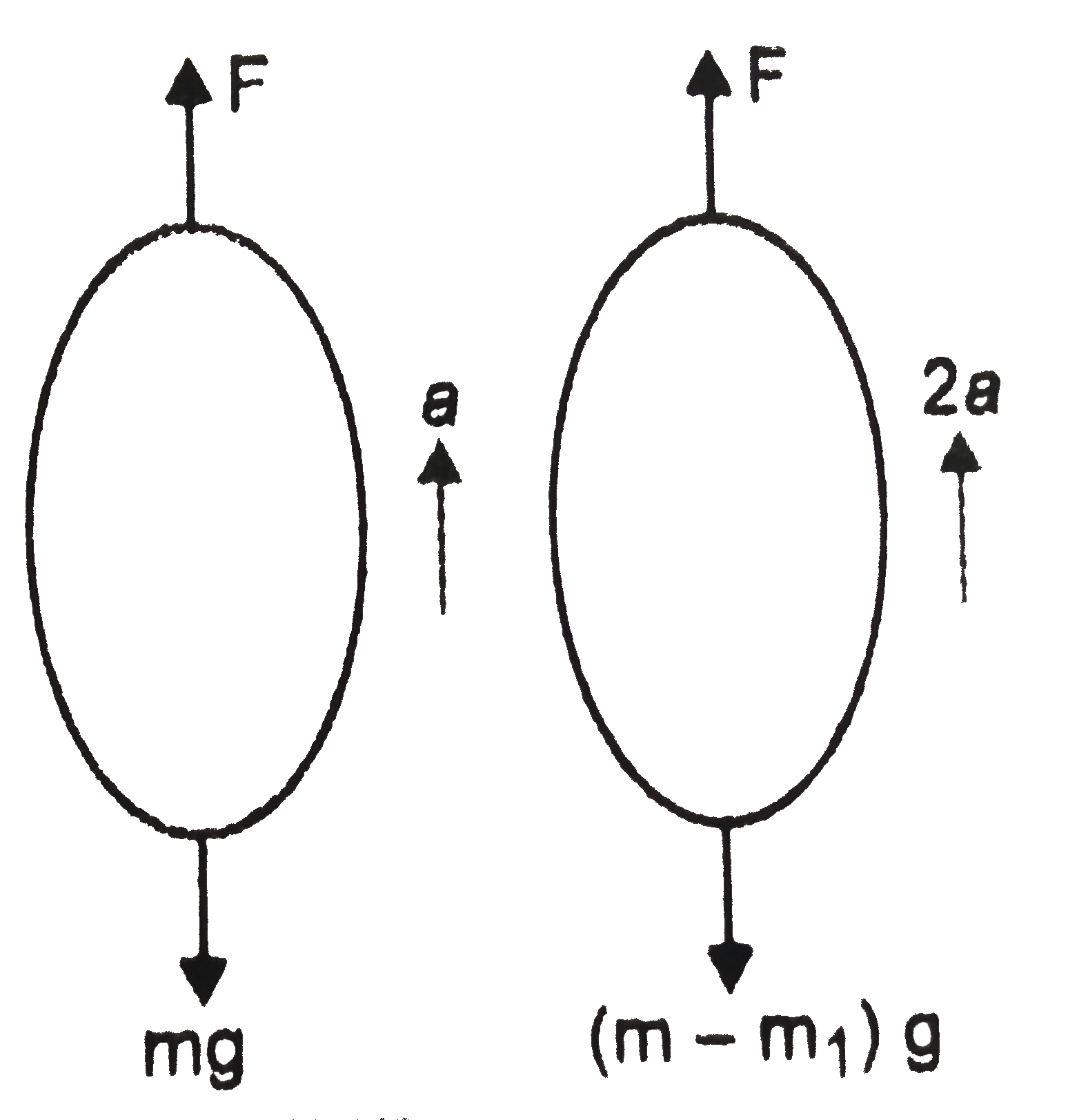 A ballon of mass m is rising up with an acceleration a show that the fraction og weight of balloon that must be detached in order to double its acceleration , assuming the upthrust of air to remain the same