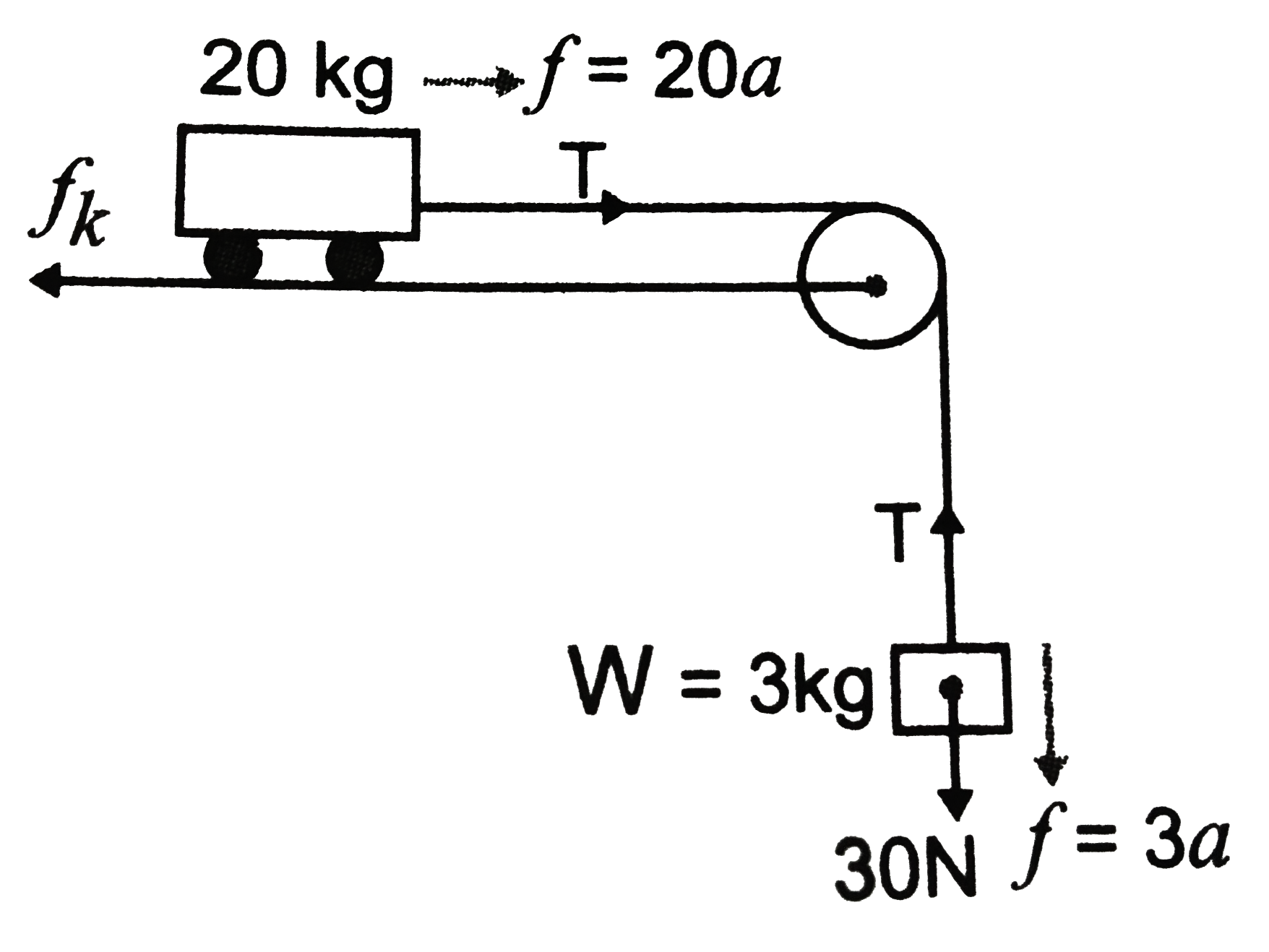 What is the acceleration of the block and trolley system shown in if the coefficient of kinetic friction between the trolley and the surface is 0 .04 ? What is the tension in the string ? Take g = 10 ms^(-2) Neglect the mass of the string     .