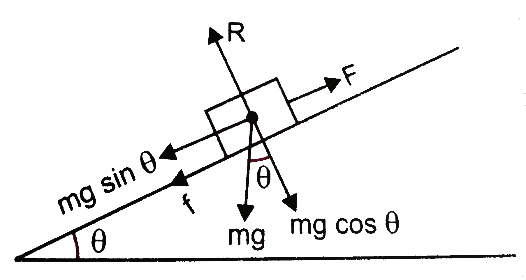 Ratio of acceleration of block A(10kg) placed on smooth incline, with block  B(20kg) placed on rough incline is 2:1. Find coefficient of kinetic  friction between block B and incline. Angle of inclination