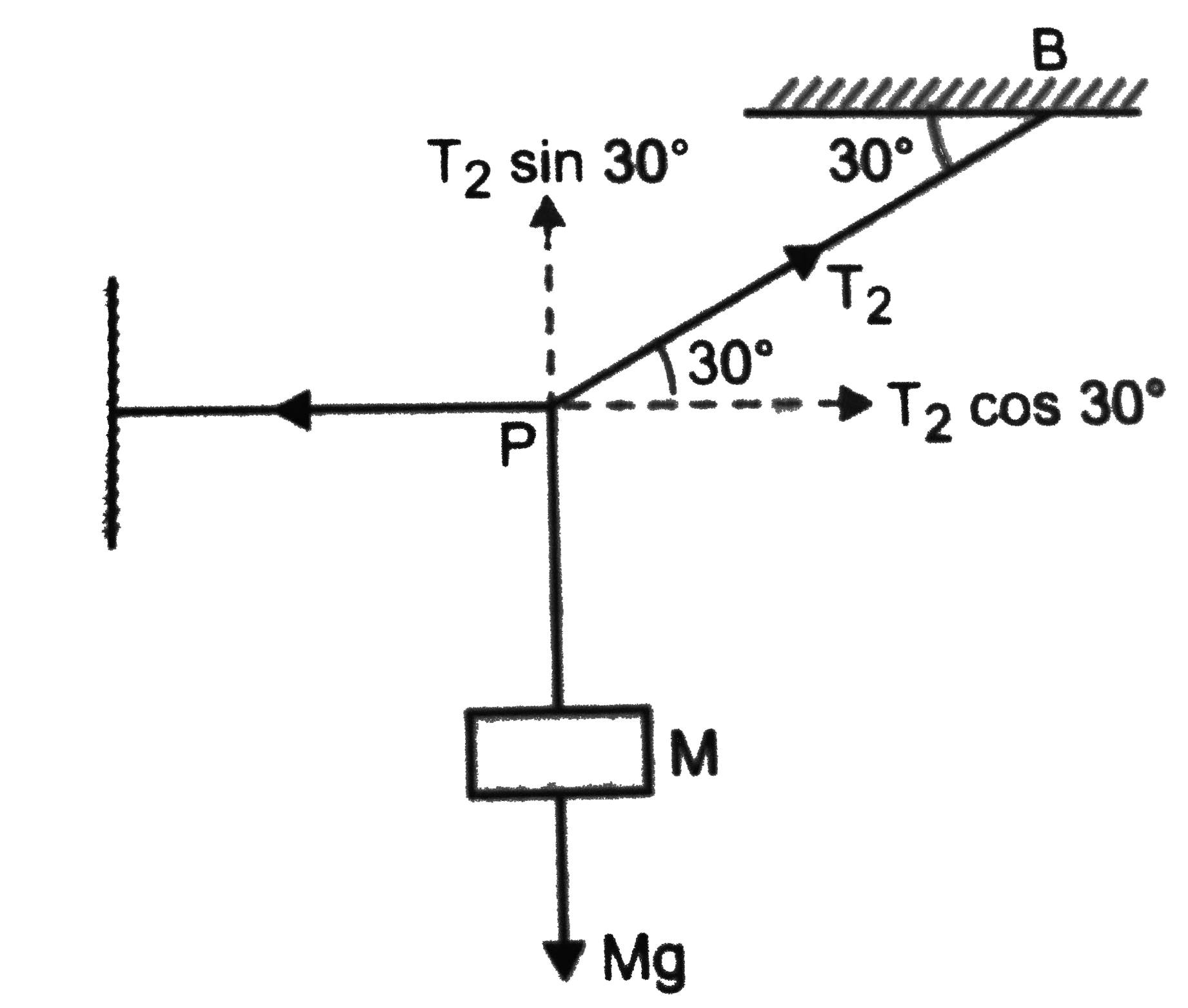 A mass M is hung with a light inextensible string as shown in Find the tension in the horizontal part of the string .