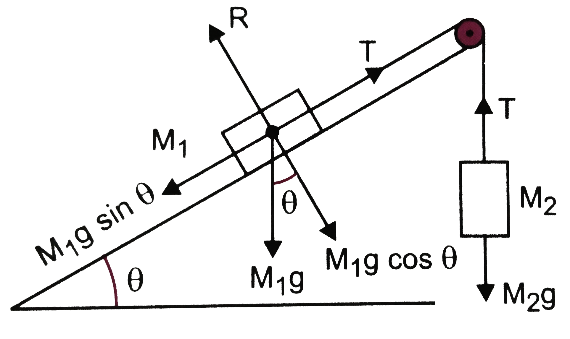 The Drawing Shows A Frictionless Incline And Pulley The Two Blocks Are Connected A Wire Mass Per Unit Length Mu 25 G M And Remain Stationary A Transcerse Wave On
