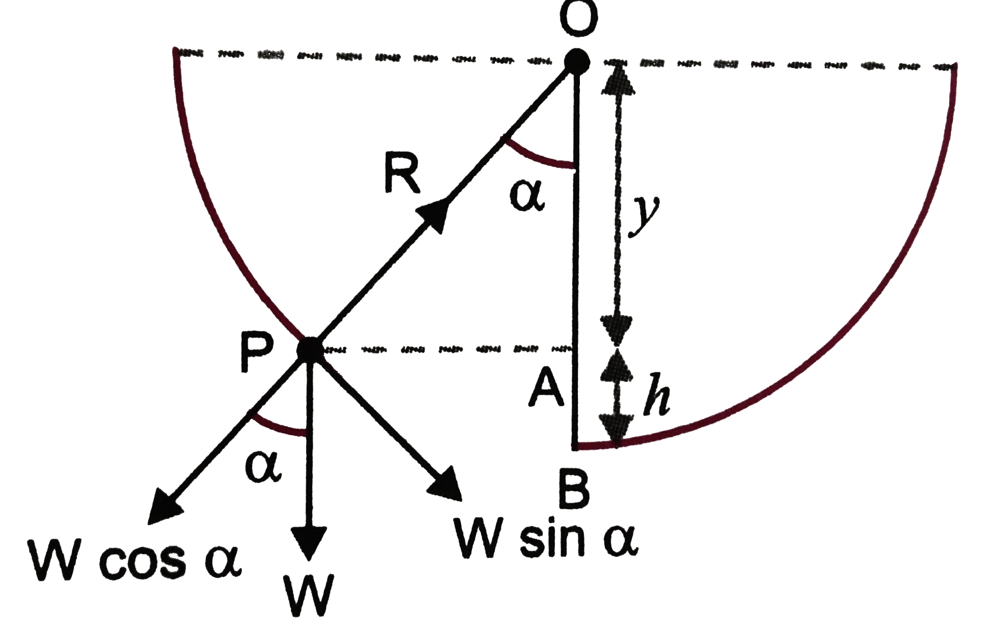 Calculate the height upto which an insect can crawl up a fixed bowl in the from of a hemisphere of radius r Given coefficient of friction = 1 sqrt(3)    .