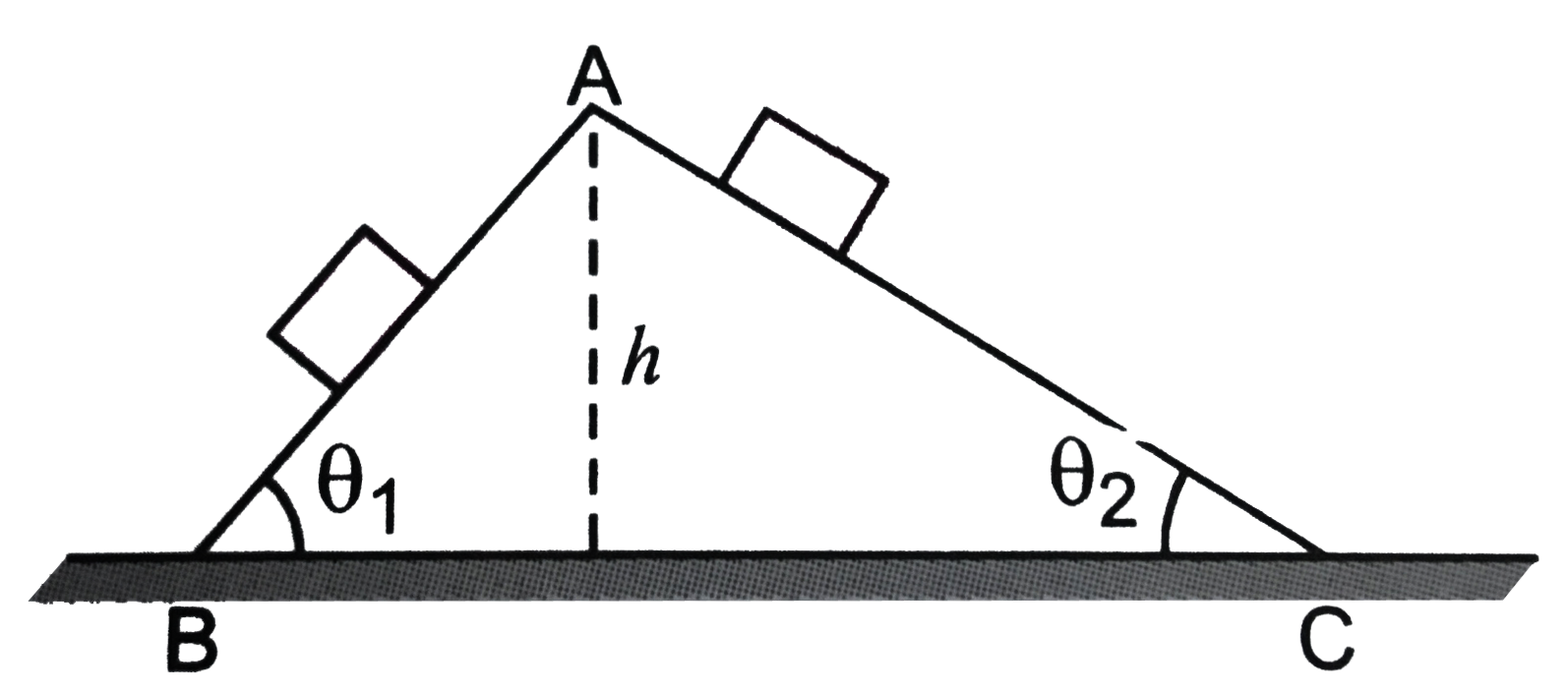 Figure shows two smooth inclined planes with different inclinations. Two blocks of same mass are allowed to slide down the two planes from the top A. Which block will arrive on the ground with greater velocity?