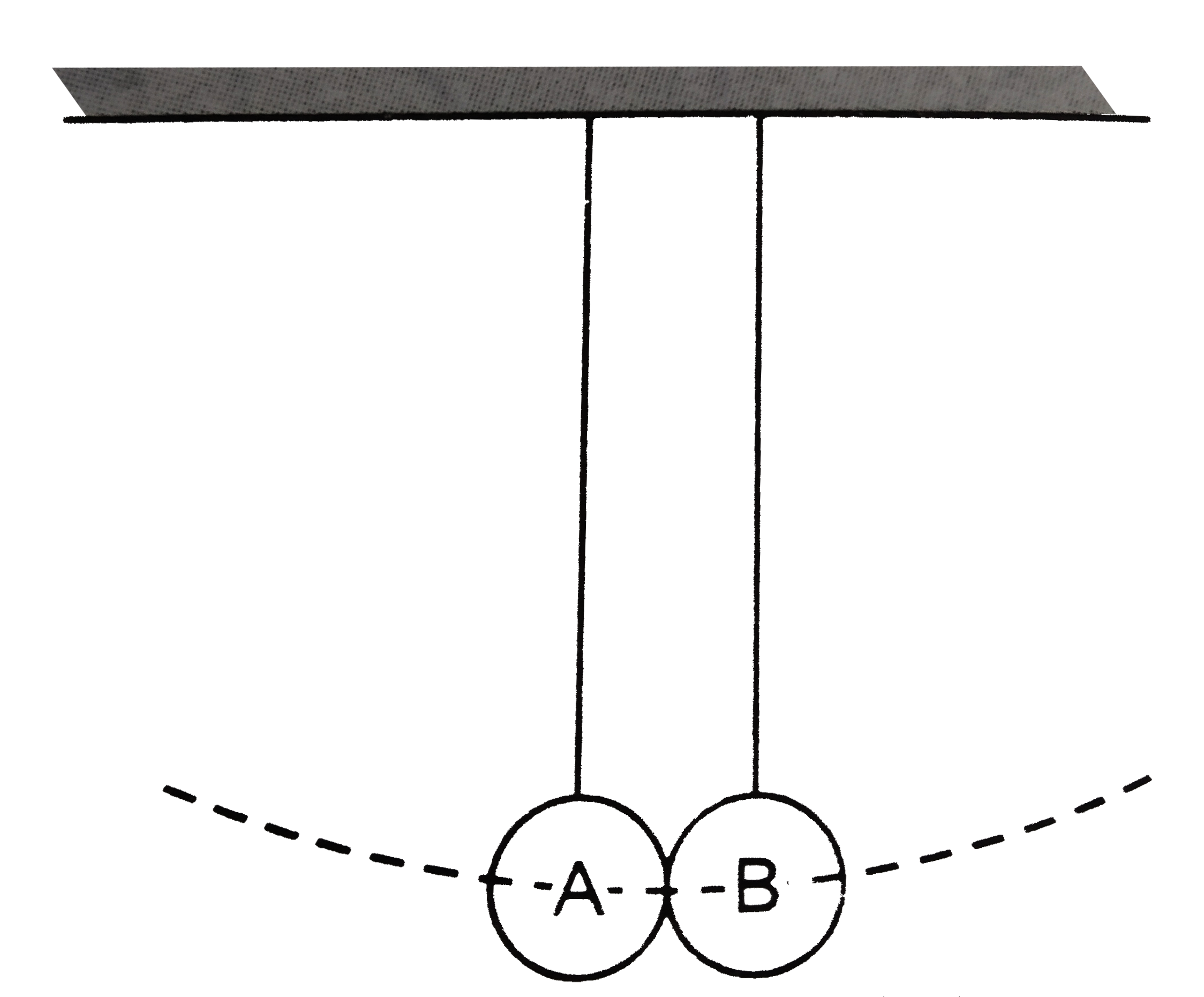 Two pendulums with identical bobs and lengths are suspended from a common support such that in rest position, the two bobs are in constact, . One of the bobs is released after being displaced by 10^(@) so that it collides elastically head - on with the other bob.   (a) Describe the motion of two bobs.   (b) Draw a graph showing variation in energy of either pendulum with time,for 0letle2T , where T is the period of each pendulum.