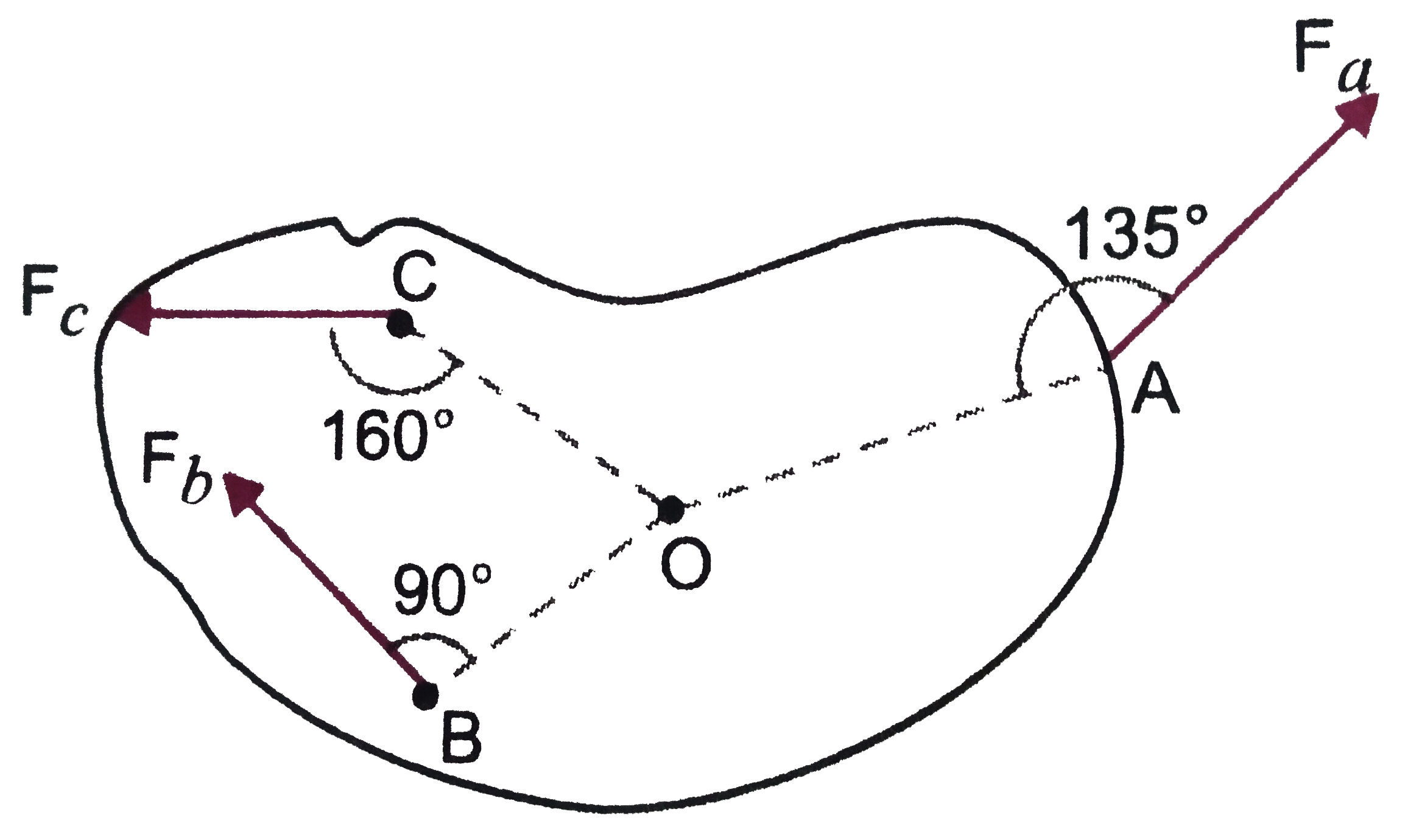 The body shown in Fig. is pivoted at point O. Three forces act on it F(a) = 10N at point A, 8.0 m from O, F(b) = 16 N at B, 4.0m from O, and F(c) = 19 N at C, 3.0 m from O. What is the net torque about O.