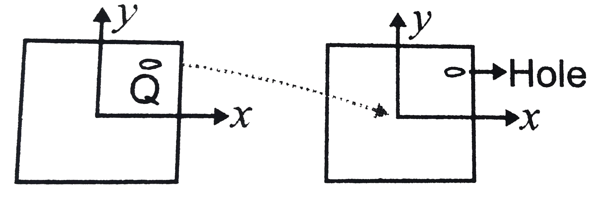 A uniform square plate has a small piece Q of an irregular shape removed and glued to the centre of the plate leaving a hole behind [Fig.] The moment of inertia about the z-axis is than