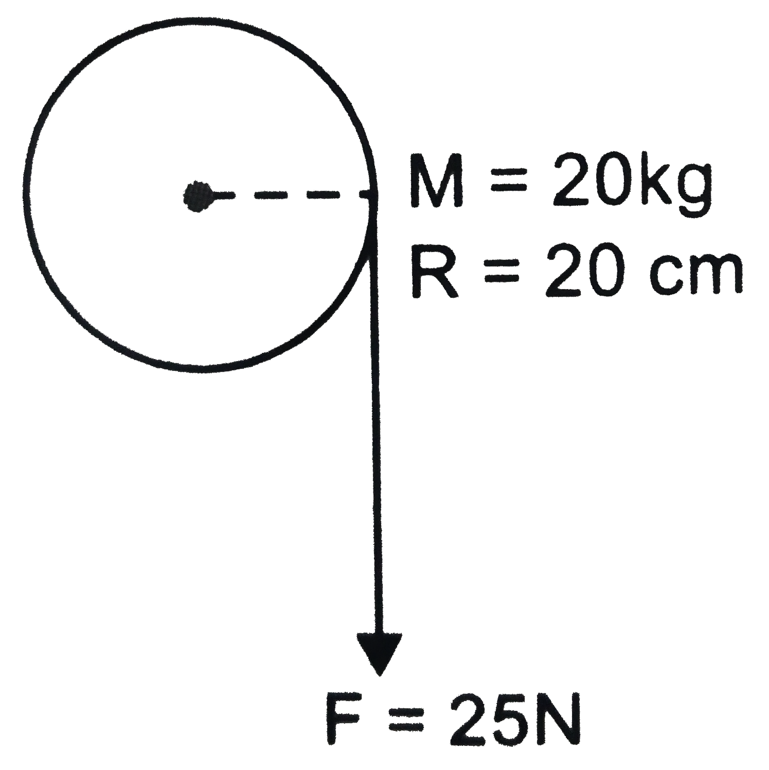 A cord of negligible mass is wound round the rim of a flywheel of mass 20 kg and radius 20 cm. A steady pull of 25 N is applied on the cord as shown in Fig. The flywheel is mounted on a horizontal axle with frictionless bearings.      (a) Compute the angular acceleration of the wheel.   (b) Find the work done by the pull, when 2 m of the cord is unwound.   (c) Find also the kinetic energy of the wheel at this point. Assume that the wheel stars from rest.   (d) Compare answers to parts (b)and (c).