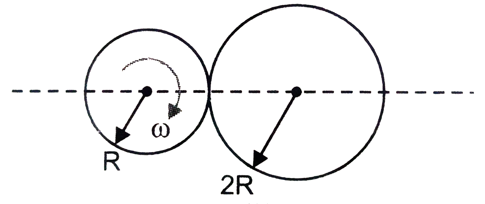 Two discs of radii R and 2R are pressed against each other. Initially, disc with radius R is rotating with angular velocity omega and other disc is stationary. Both discs are hinged at their respective centres and are free to rotate about them. Moment of inertia of smaller disc is I and of bigger disc is 2I about their respective axis of rotation. Find the angular velocity of bigger disc after long time.