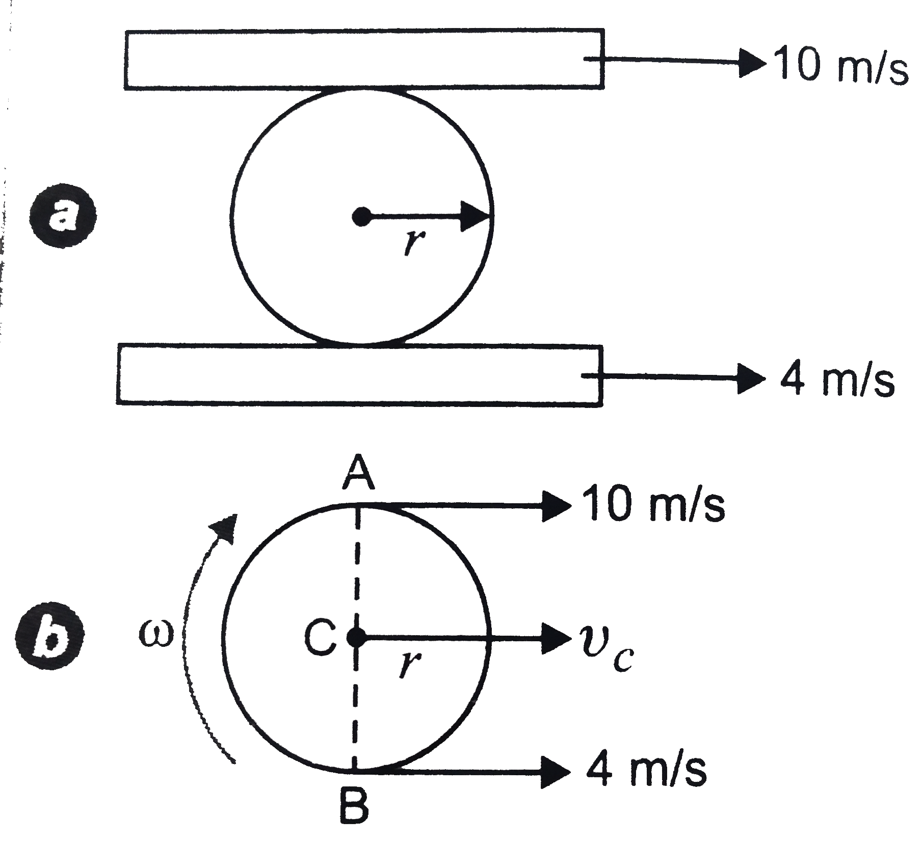 A cylinder of mass 2kg and radius 10cm is held between two planks as shown in Fig. Calculate KE of the cylinder when there is no slipping at any point.