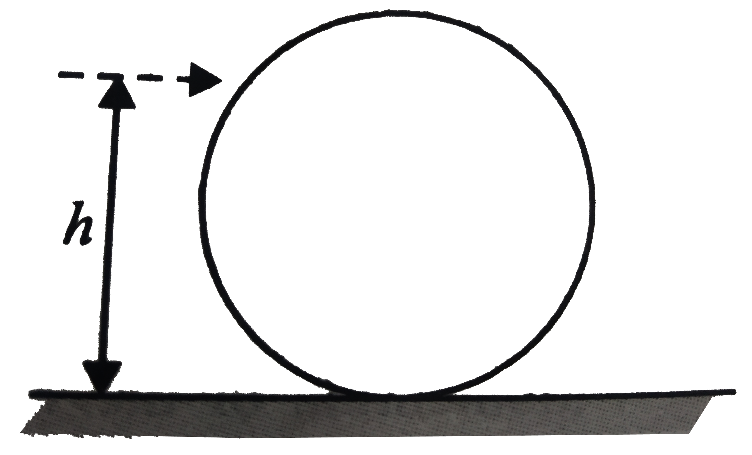 A uniform sphere of mass m and radius R is placed on a rough horizontal surface [Fig.] The sphere is struck horizontally at a hight h from the floor. Match the following :   (a) h = R//2 (i) Sphere rolls without slipping with a constant velocity and no loss of energy.   (b) h = R (ii) Sphere spins clockwise, loses energy by friction.   (c ) h = 3R//2 (iii) Sphere spins anti-clockwise, loses energy by friction.   (d) h = 7R//5 (iv) Sphere has only a translational motion, looses energy by friction.