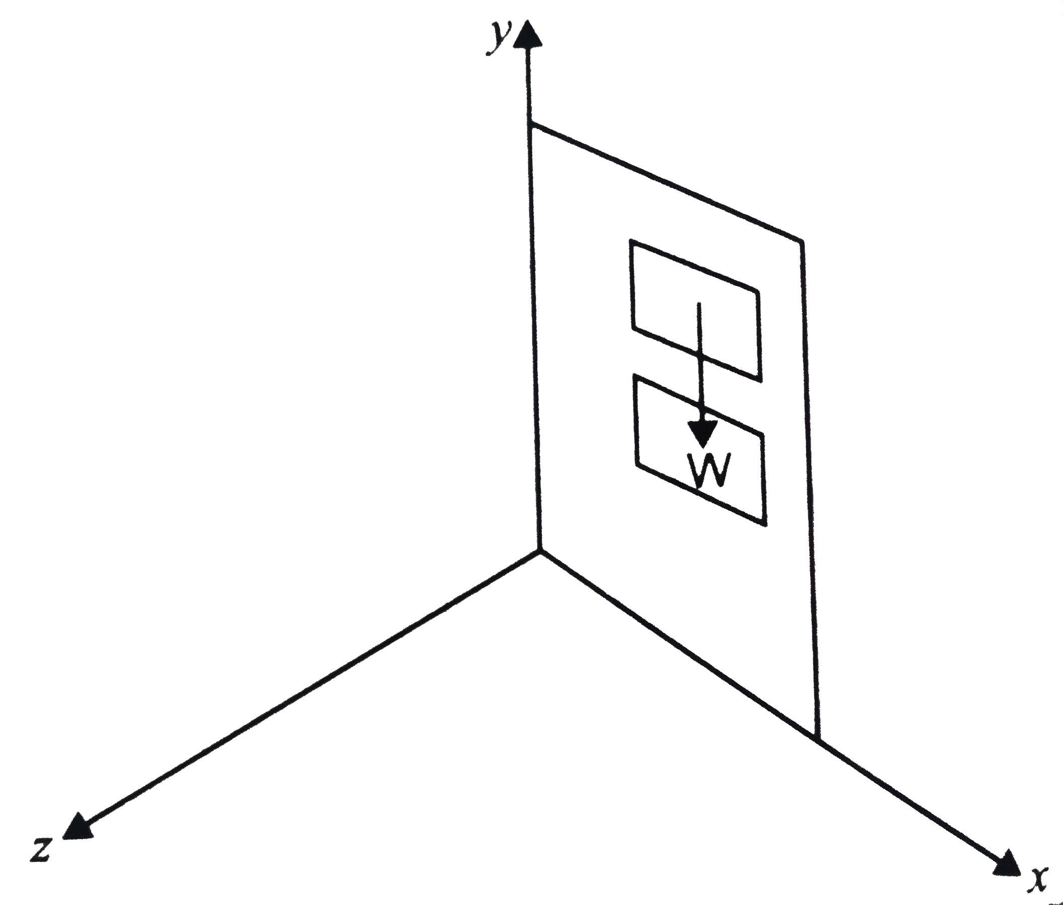 A door is hinged at one and is free to rotate about a vertical axis [Fig.] Does its weight cause any torque the axis ? Given reason for you answer.