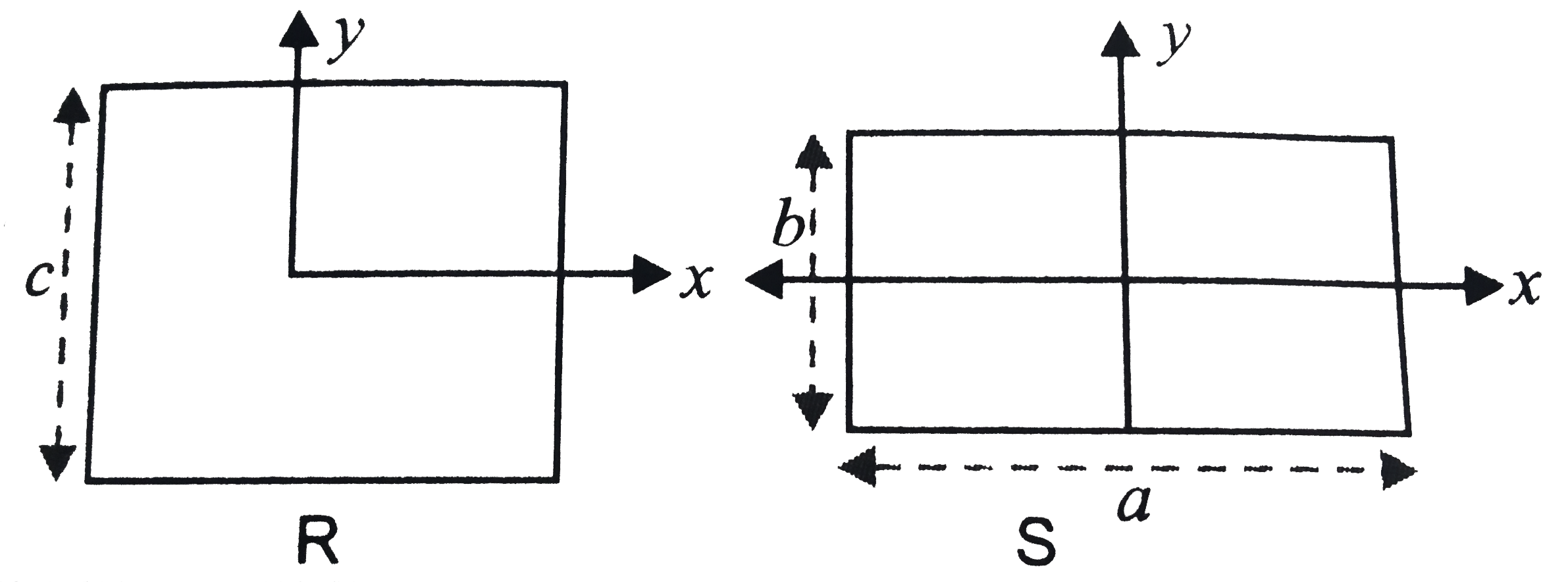 A unifrom square plate S (side c) and a unifrom rectangular plate R(side b,a) have identical areas and mass [Fig.]   Show that   (i) I(xR)//I(xS) lt 1, (ii) I(yR)//I(yS) gt 1, (iii) I(zR)//I(zS) gt 1.