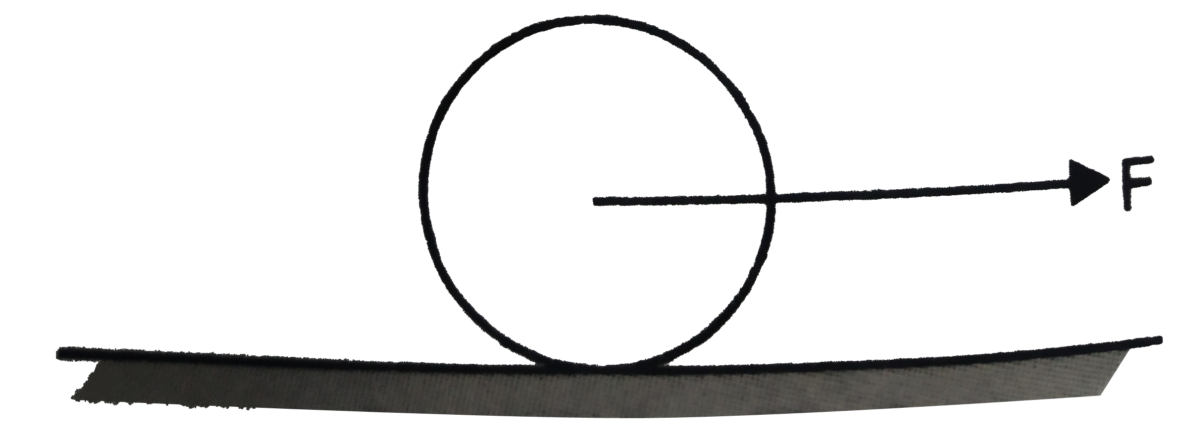 A unifrom disc of radius R, is resting on a table on its rim. The coefficient of friction between disc and table is mu Fig. Now the disc is spulled with a force F as shown in the Fig. What is the maximum value of F for which the disc rolls without slipping ?