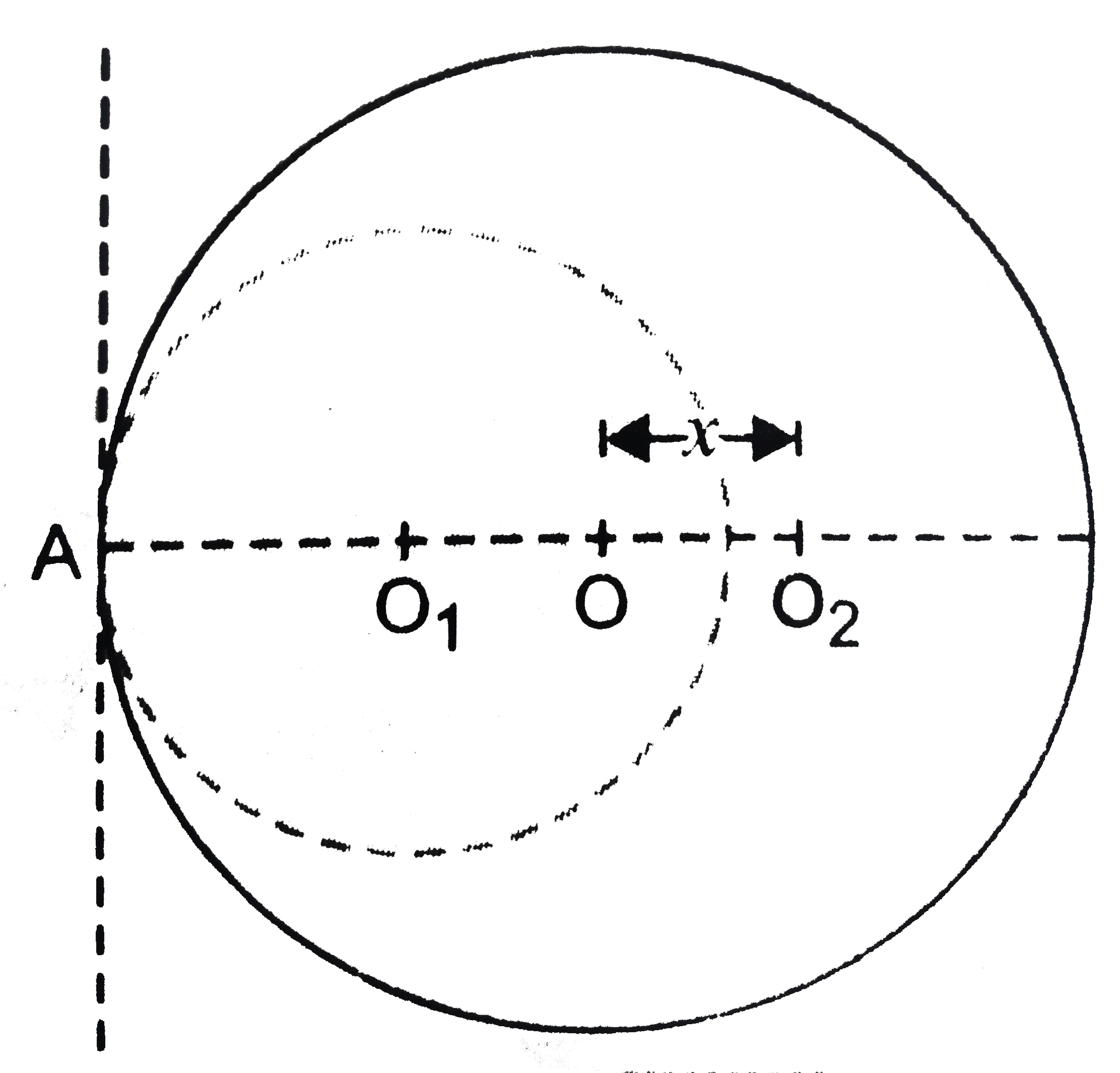 A circular plate of unifrom thickness has a diameter of 56 cm. A circular portion of diameter 42 cm is removed from the edge of the plate as shown in Fig. Find the position of centre of mass of the remaining portion.