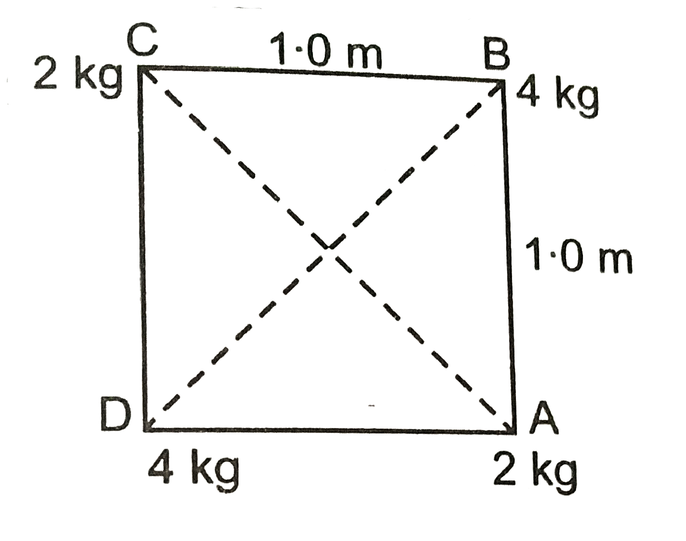 Four point mass bodies of masses as shown in Fig. are placed at the vertices of a square ABCD, gravitational force on the body at A. Given, G = 6.6 xx 10^(-11) Nm^(2) kg^(-2)