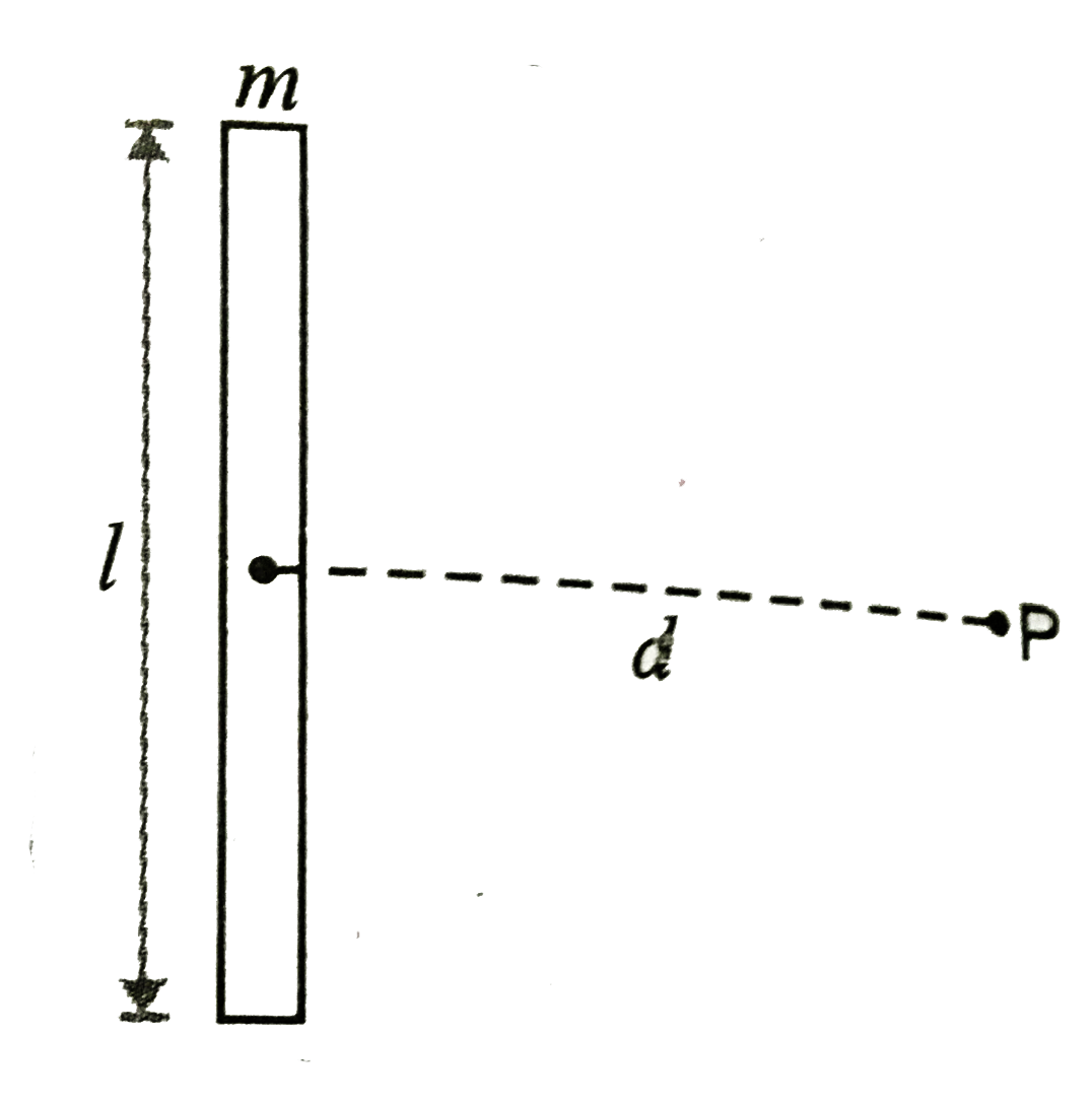 A uniform rod of mass m and length l is taken. Find the gravitational field intensity at point P at distance d which is on the perpendicular bisector of the rod as shown in Fig.