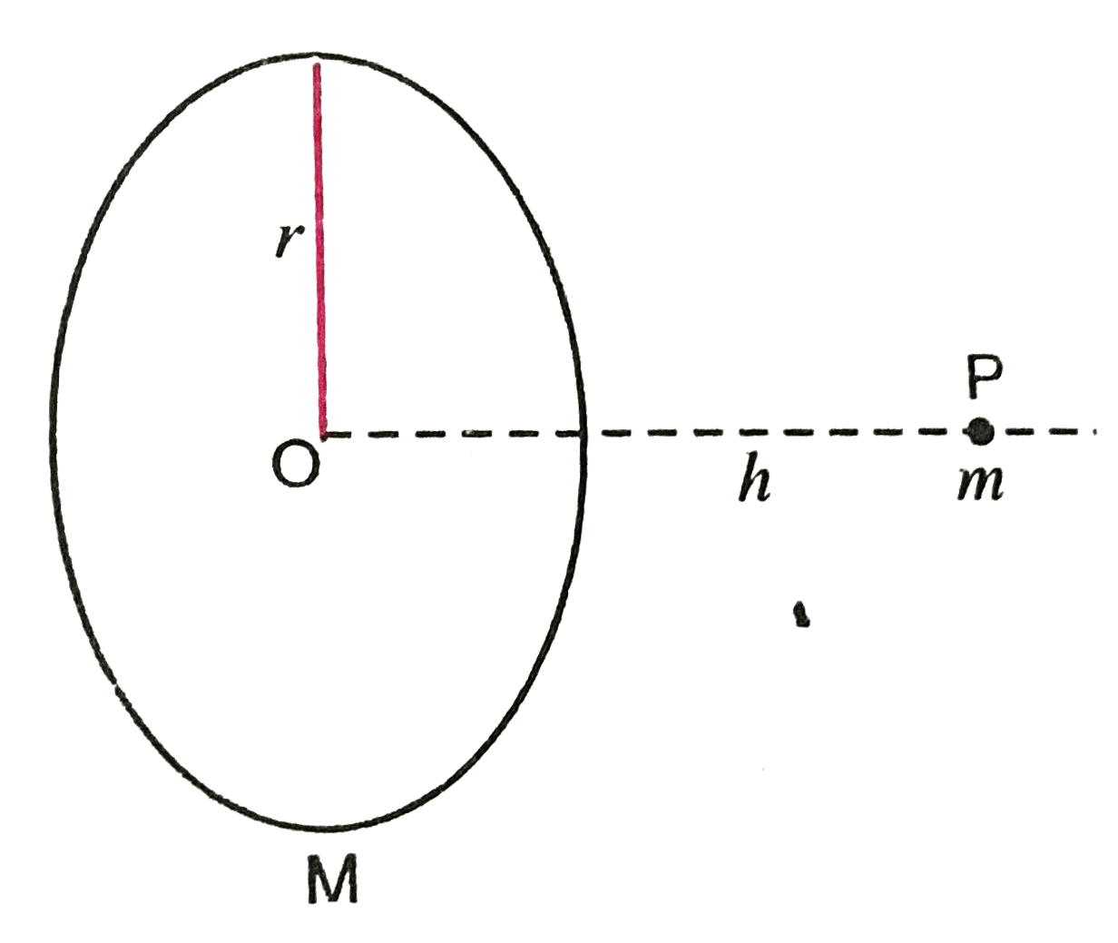 Moment of inertia of a thin circular disc of mass M and radius R about any  diameter isa)MR2/4b)MR2/2c)MR2d)2MR2Correct answer is option 'A'. Can you  explain this answer? - EduRev NEET Question