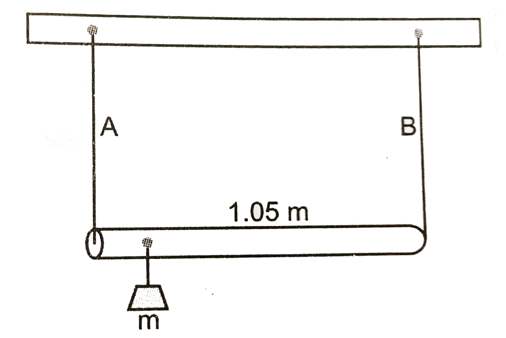 A rod of length 1.05 m having negliaible mass is supported at its ends