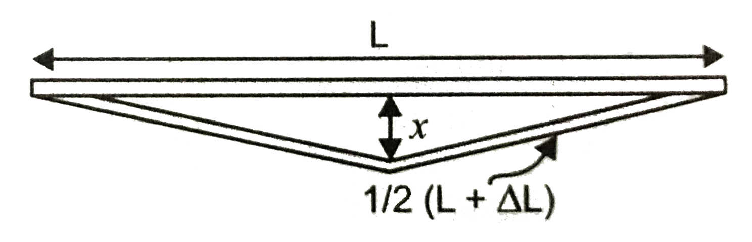A rail track made of steel having length 10 m is clamped on a railway line at its two ends     on a summer day due to rise in temperature by 20^@C, it is deformed as shown in fig. Find x (displacement of the centre) if alpha(steel) = 1.2 xx 10^(-5)//^@C.