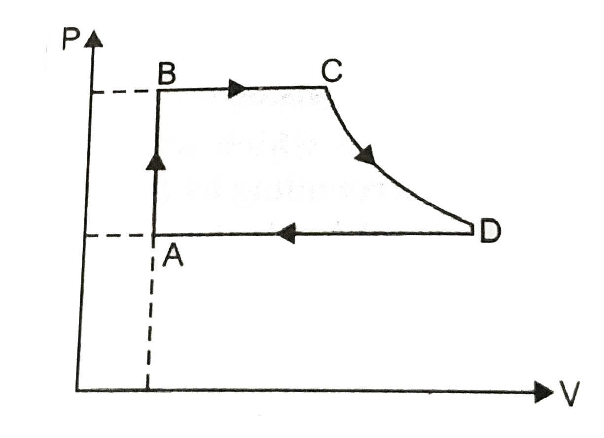 A cycle followed by an engine (made of one mole of an ideal gas in a cyclinder with a piston) is shown in (figure). Find heat exchanged by the engine, with the surrounding for each section of the cycle. [C(V)= (3//2)R]   AB : constant volume BC : constant pressure   CD : adiabatic DA : constant pressure.