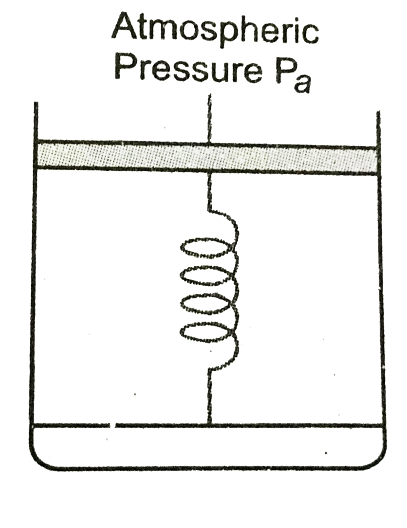 Consider one mole of a perfect gas in a cyclinder of unit cross section with a piston attached, (figure) A spring (spring constant K) is attached (unstretched length L) to the piston and the bottom of the cylinder. Initially, the spring is unstretched and the gas is in equilibrium. A certain amount of heat Q is supplied to the gas causing an increase of volume from V(0)