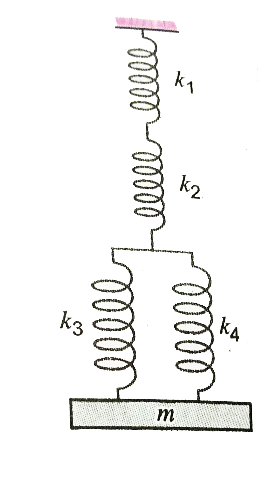 A system of springs with their spring constants are as shown in figure. What is the frequency of oscillations of the mass m ?