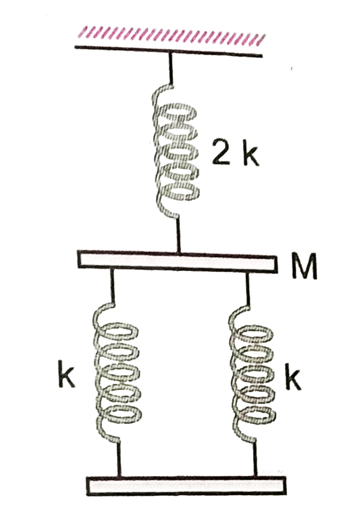 Three spring are connected to a mass m(=100g) as shown in figure. Given k=2.5Nm^(-1). (a) What is the effecitve spring constant of the combination of spring constant of the combination of springs? (b) When mass m oscillates, find time period of its vibration.