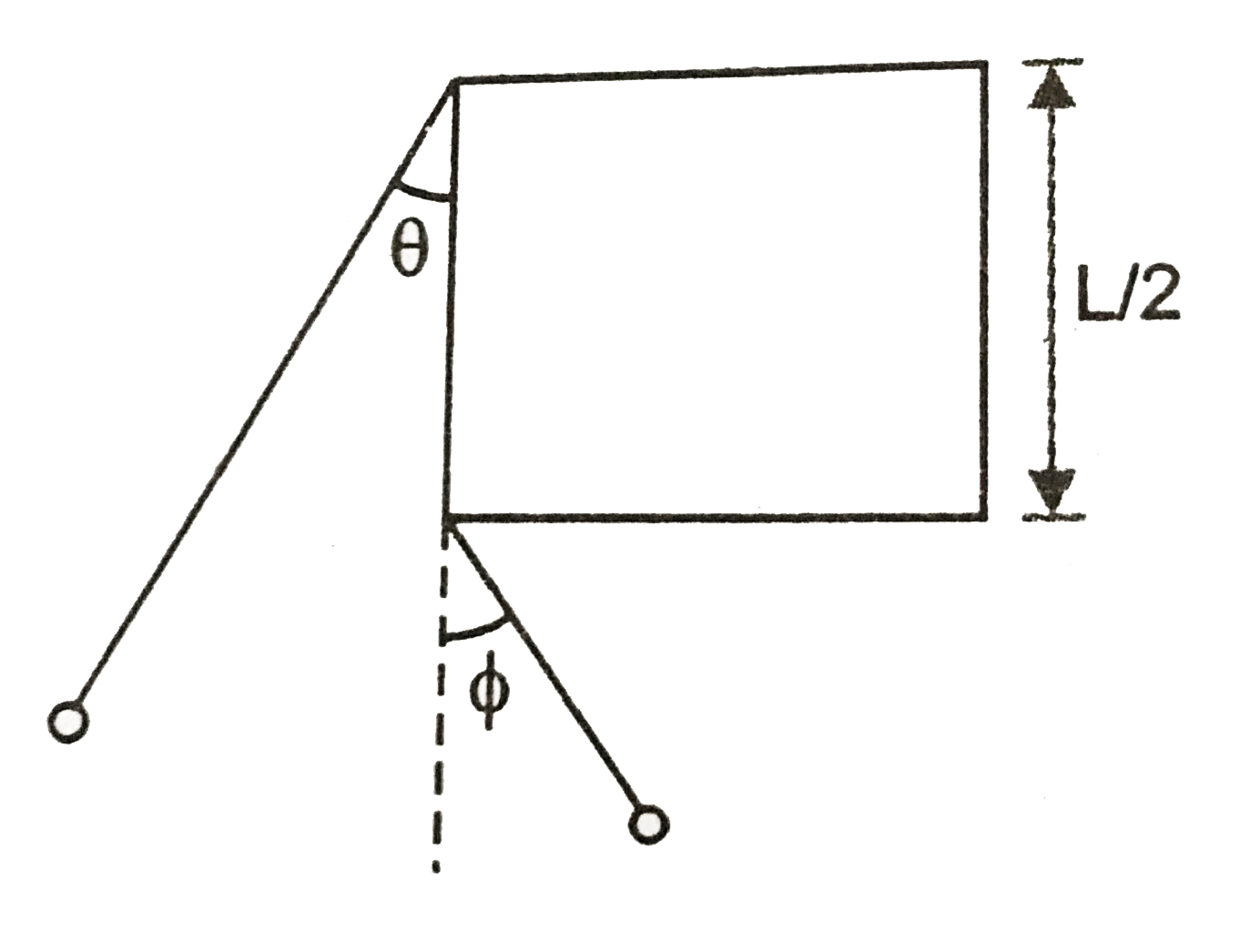 A simple pendulum of length L  is suspended from the top of a flat beam of thickness L//2 . The bob is pulled away from the beam so that it makes an angle thetalt30^(@) with the vertical , as shown in figure. It is then released from rest. If phi is the maximum angular deflection to teh right, then