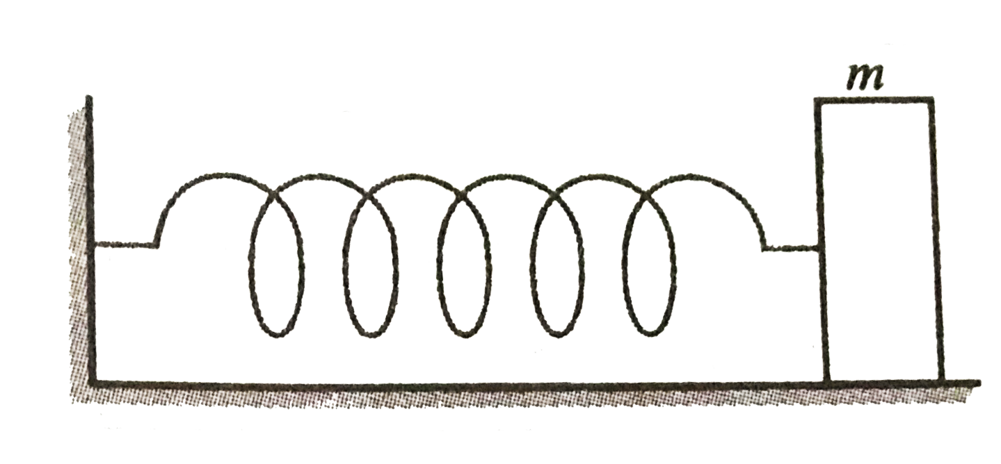 A spring of force constant 1200Nm^(-1) is mounted on a horizontal table as shown in figure. A mass of 3.0kg is attached to the free end of the spring,  pulled side ways to a distance of 2.0cm and released , what is   (a) The speed of the mass when the spring is compressed by 1.0cm?   (b) Potential energy of the mass when it momentarily comes to rest ?   (c) Total energy of the oscillating mass.