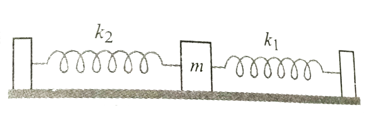 Two spring have force constants k(1) and k(2) respectively. They are attached to a mass m and two fixed supports as shwon in figure. If the surface is frictionless, fing the time period of oscillations. What is the spring factore of this combination.