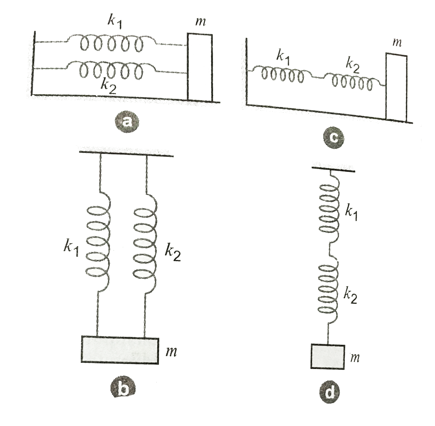 four different springs arrangements. If the mass m in each arrangement is displaced from its equilibrium position and released, what is the resulting frequency of vibration ini each case? Neglect the mass of the spring. Figure (a) and (b) represent an arrangement of springs in parallel and (c) and (d) represent springs in series?