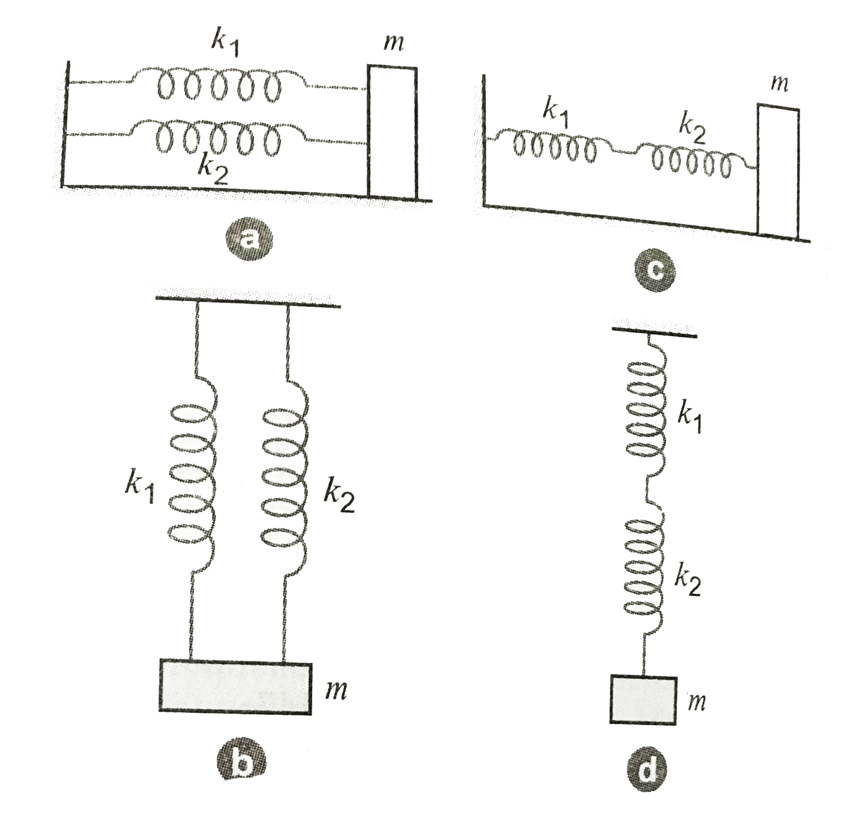 four different springs arrangements. If the mass m in each arrangement is displaced from its equilibrium position and released, what is the resulting frequency of vibration in each case? Neglect the mass of the spring. Figure (a) and (b) represent an arrangement of springs in parallel and (c) and (d) represent springs in series?