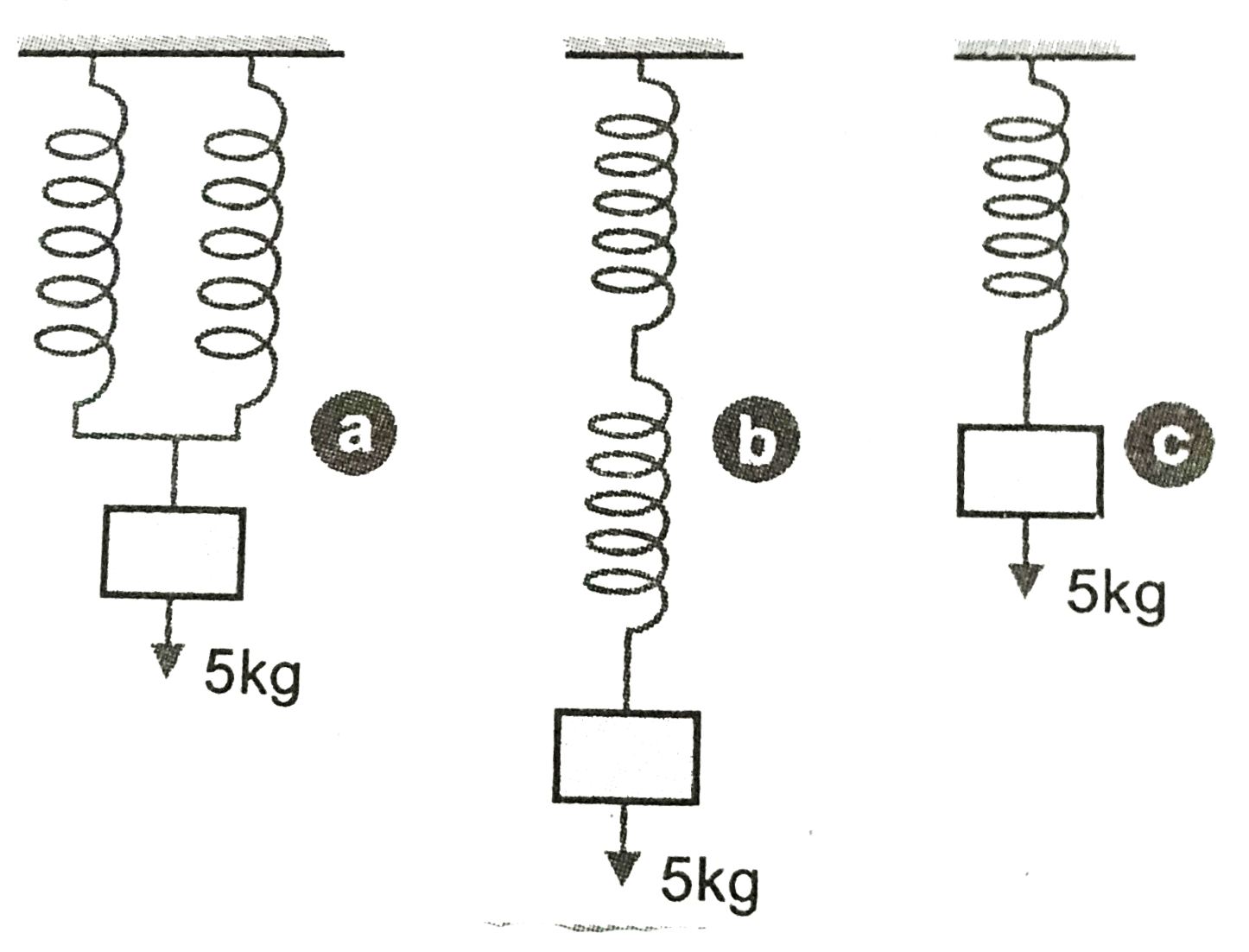 Two identical springs have the same force constant of 147Nm^(-1). What elongation will be produced in each spring in each case shown in figure? g=9.8ms^(-2).