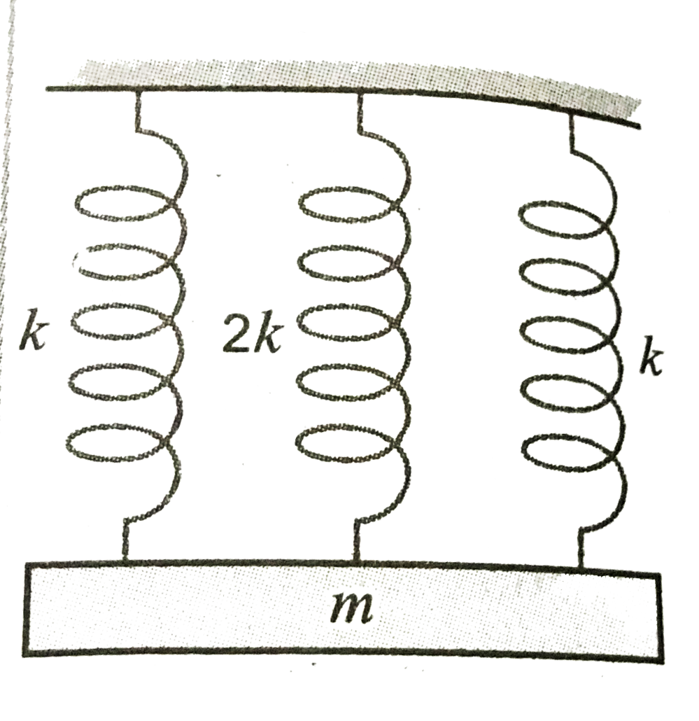 Three springs are connected to a mass m as  shown in  figure, When mass oscillates, what is the effective spring constant and time period of vibration? Given k=2Nm^(-1) and m=80 gram.
