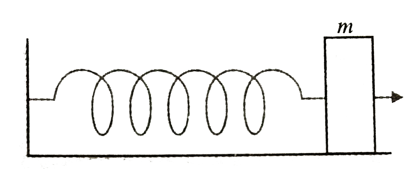 A spring of force constant 1200Nm^(-1) is mounted on a horizontal table as shown in figure. A mass of 3.0kg is attached to the free end of the spring, pulled side ways to a distance of 2.0cm and released. Determing.   (a) the frequency of oscillation of the mass.   (b) the maximum acceleration of the mass.   (c) the maximum speed of the mass.