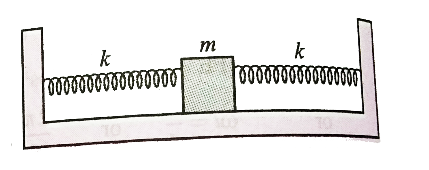 Two identical springs of spring constant k are attached to a block of mass m and to fixed supports as shown in figure. When the mass is displaced from equilibrium position by a distance x towards right, find the restoring force.