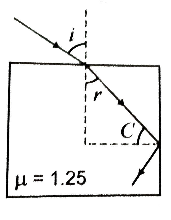 In Fig., find the maximum angle i for which light suffers total internal reflection at the vertical surface.   .