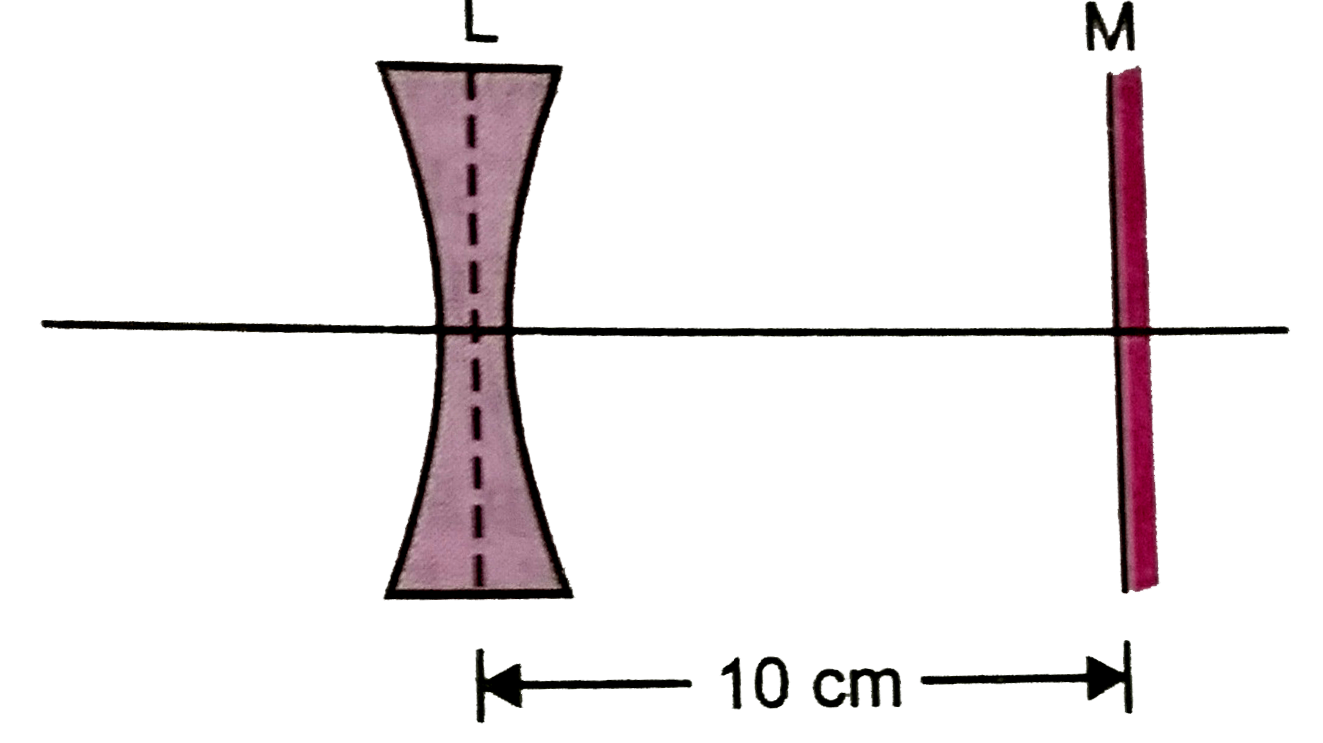 Fig. shows a plane mirror M placed at a distance of 10 cm from a concave lens L. A point object is placed at a distance of 60 cm from the lens. The image formed due to refraction by the lens and reflection by the mirror is 30 cm behind th mirror. What is the focal length of this lens ?   .