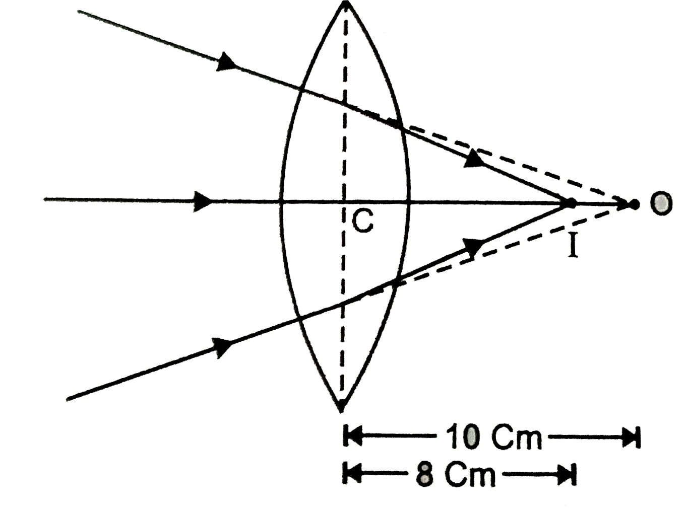 Rays of light are falling on a convex lens of focal length 40 cm. As shown in Fig. Determine the position of the image.   .