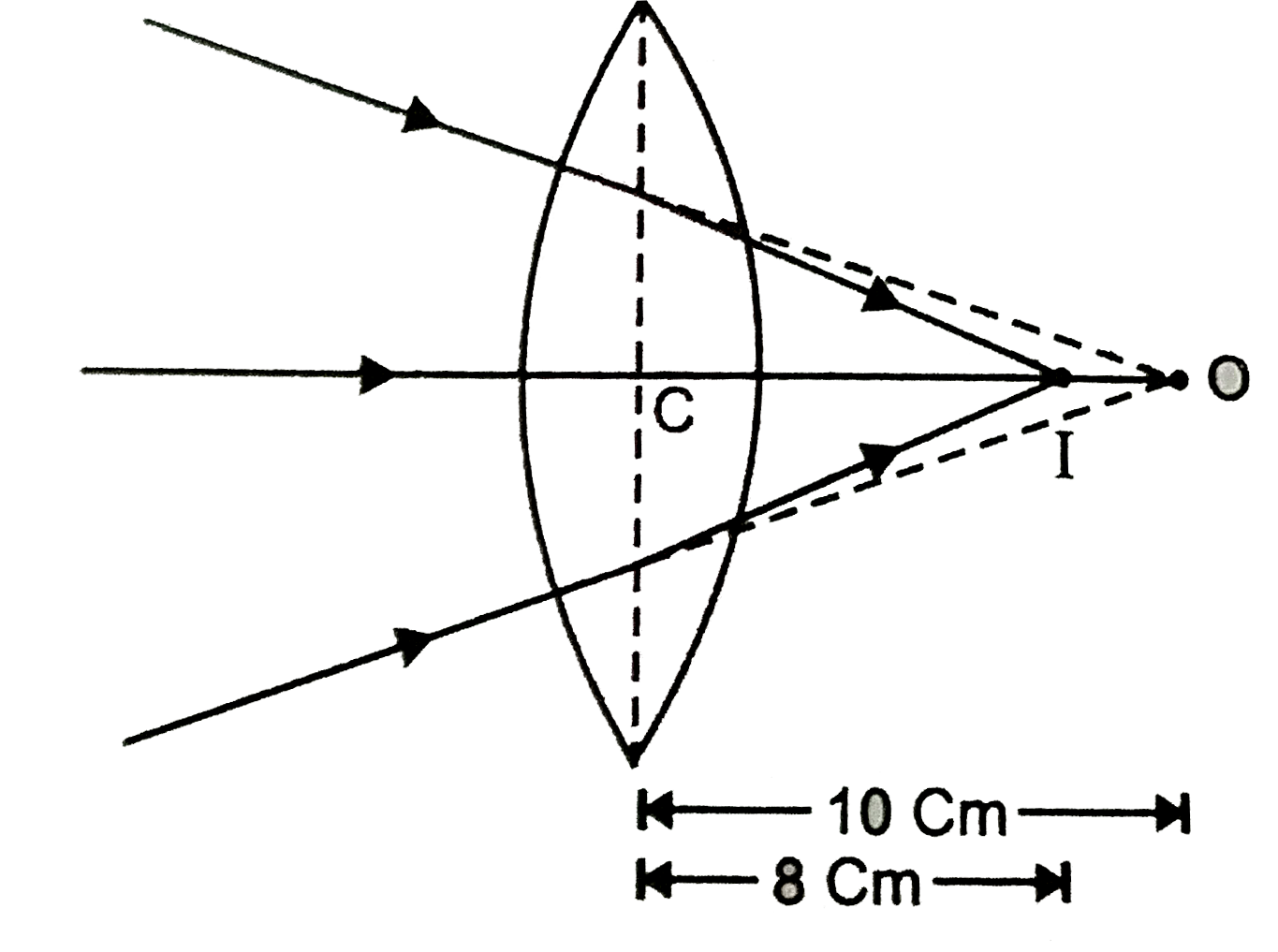 Converging light rays are falling on a convex lens. If the focal lengt