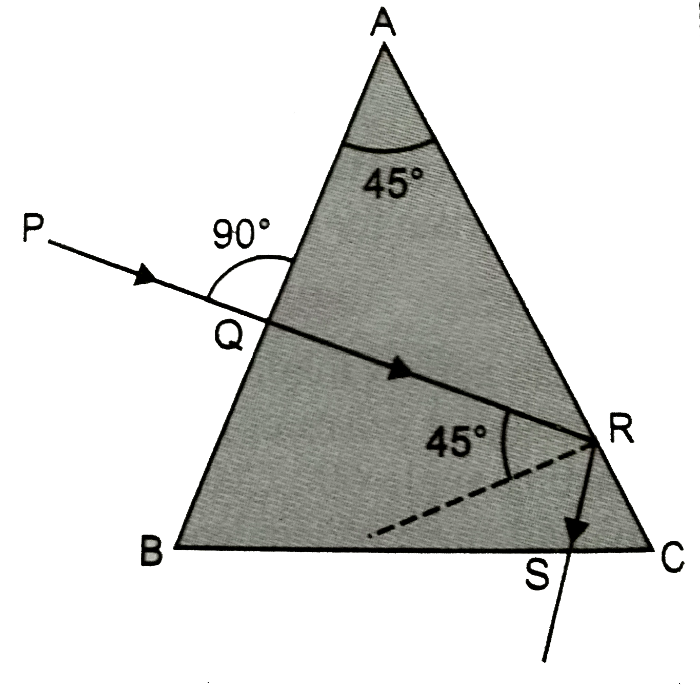 As shown in Fig. PQ is a ray incident on prism ABC. Show the corresponding refracted and emergent rays. The critical angle for the material of the prism is 45^@. What is refractive index of the material of prism ?   .