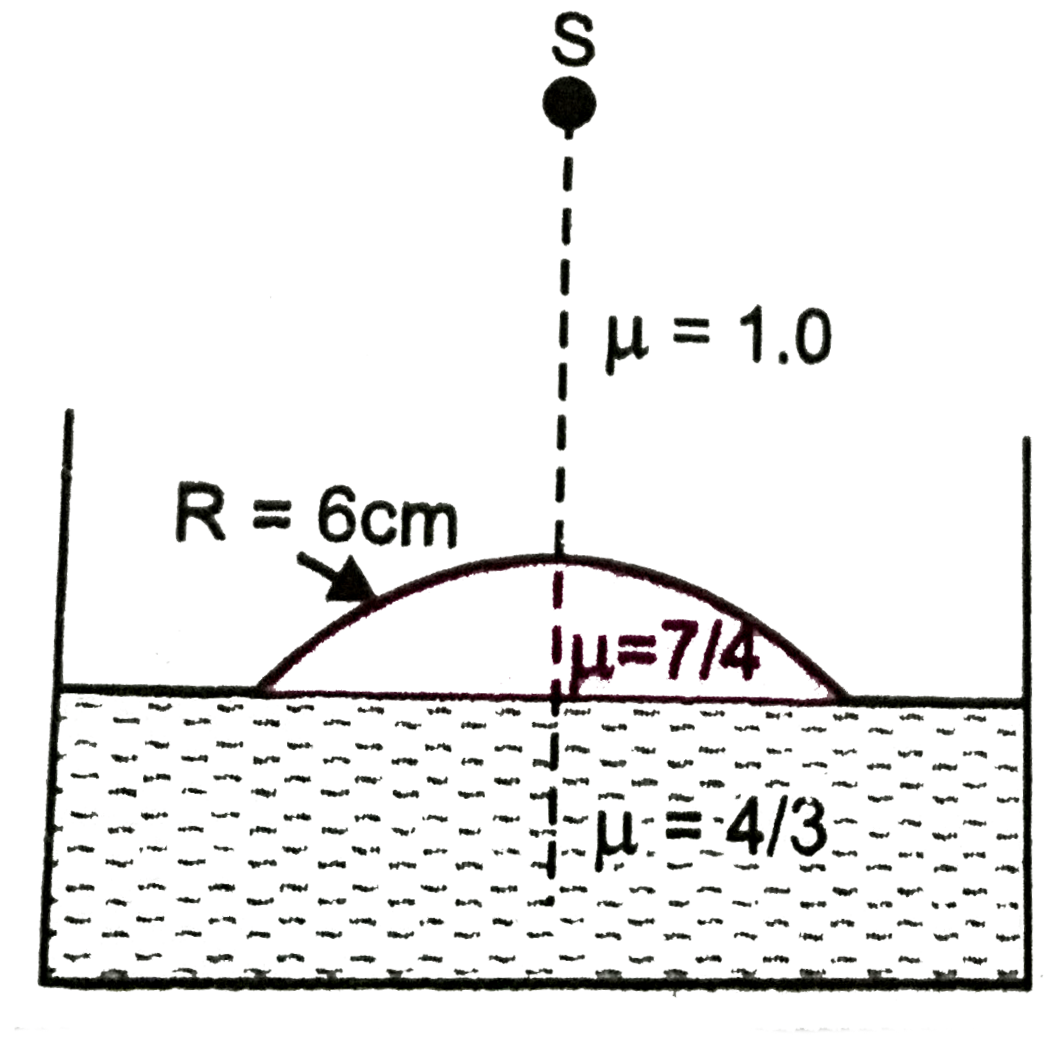 Water (with refractive index = 4/3) in a tank is 18 cm deep. Oil of refraction index 7//4 lies on water making a convex surface of radius of curvature R = 6 cm as shown in Fig. Consider oil to act as a thin lens. An object S is placed 24 cm above water surface. The location of its image is at x cm above the bottom of the tank. Then x is.   .