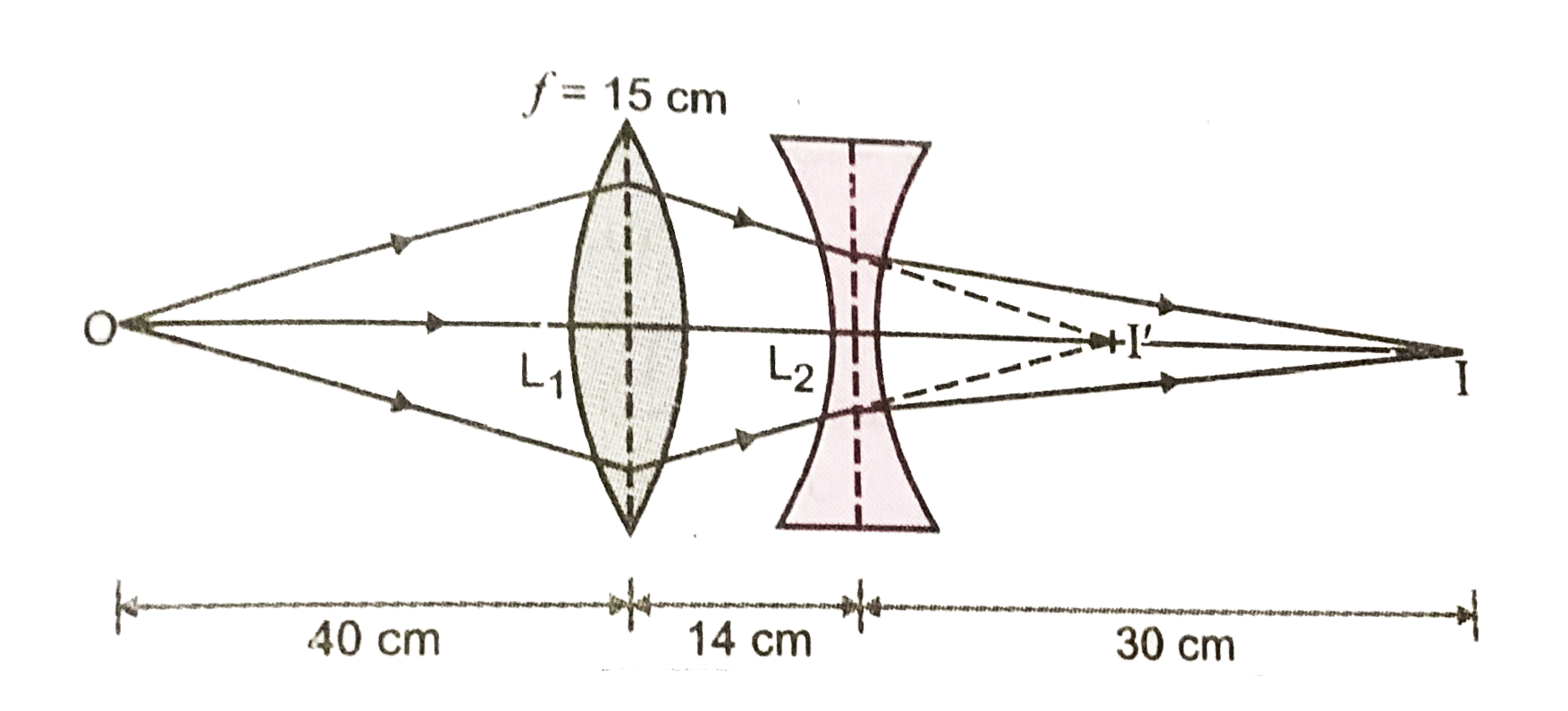 Use the following ray diagram, Fig. to calculate focal length of lens L2.   .