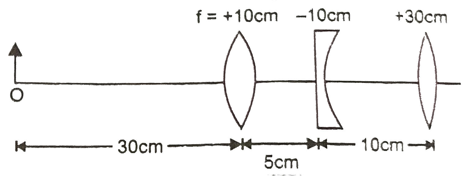 Find the position of the image formed by the lens combination given in Fig.   .