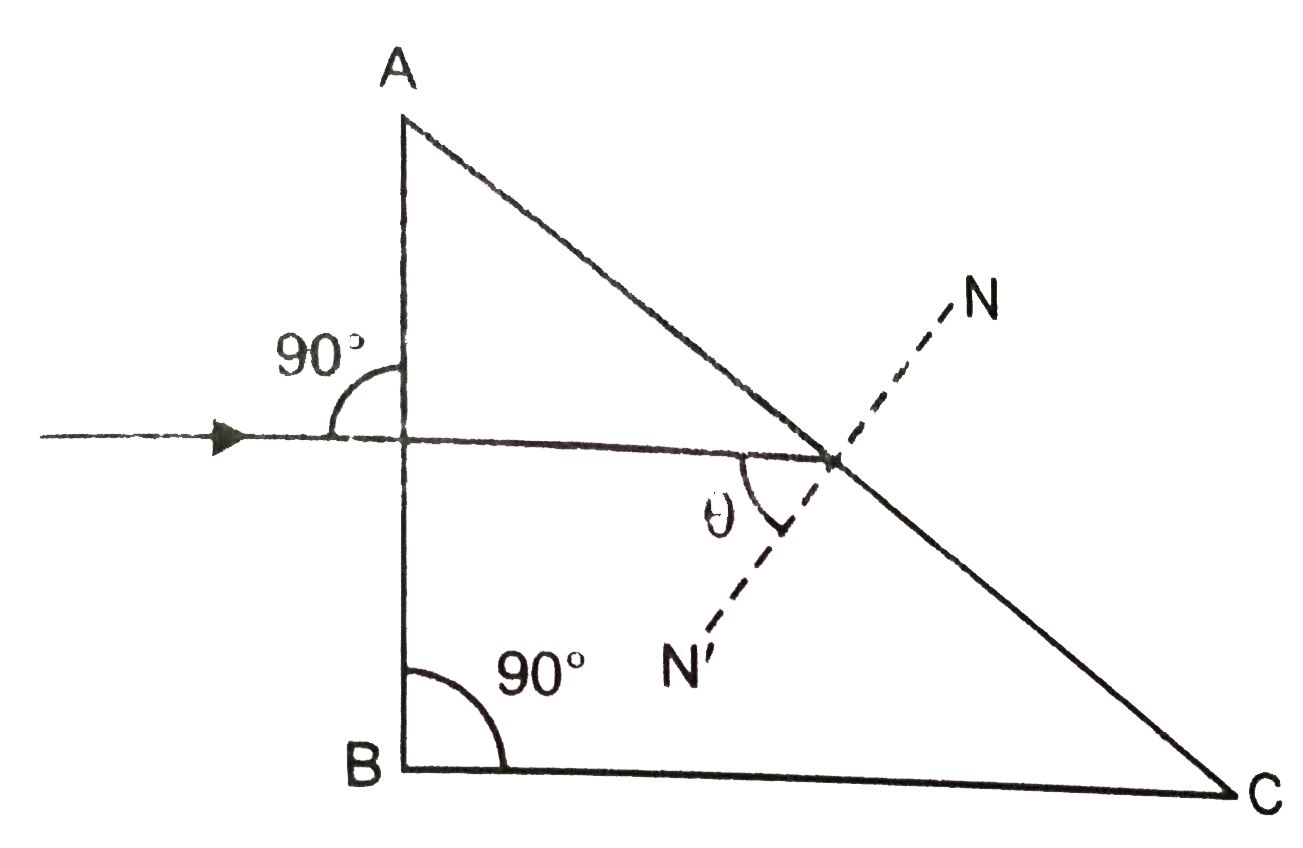 A beam of light of wavelength 400 nm is incident normally on a right angled prism as shown in Fig.   It is observed that light just grazes along the surface AC after falling on it. If refractive index mu of the material of prism varies with wavelength   lamda as mu = 1.2 + (b)/(lamda^2)   Calculate the value of b and mu of prism material for lamda = 500 nm. Given theta = sin^-1 (0.625).   .