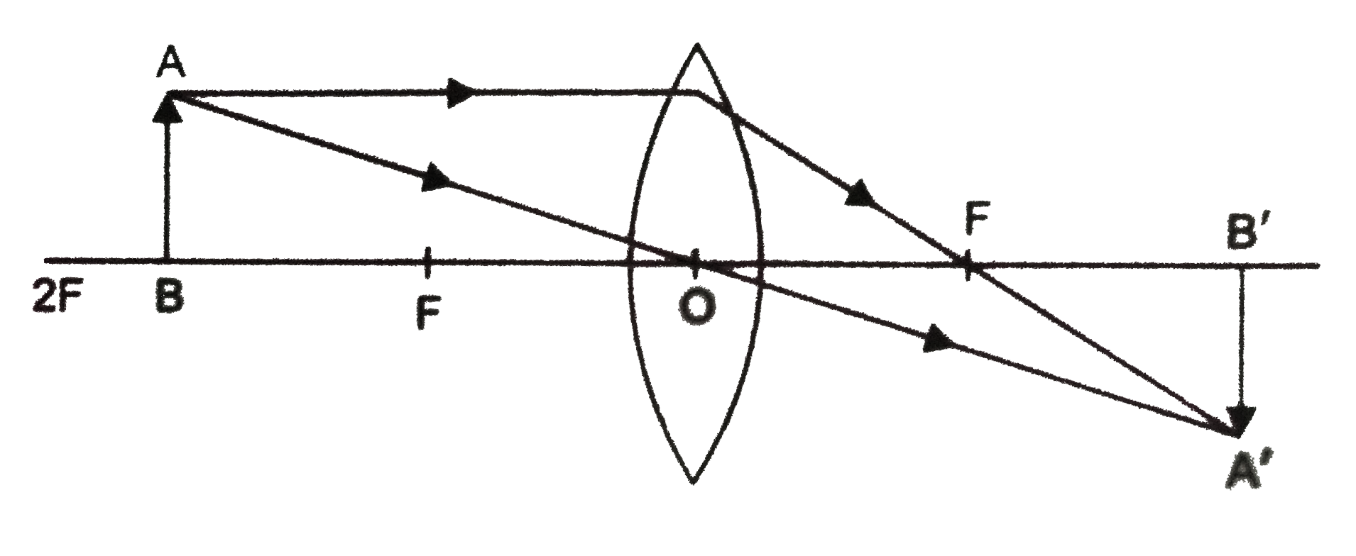 Draw a ray diagram to show formation of a virtual image of an object by  convex lens. Using this diagram, obtain the expression for the lens formula.