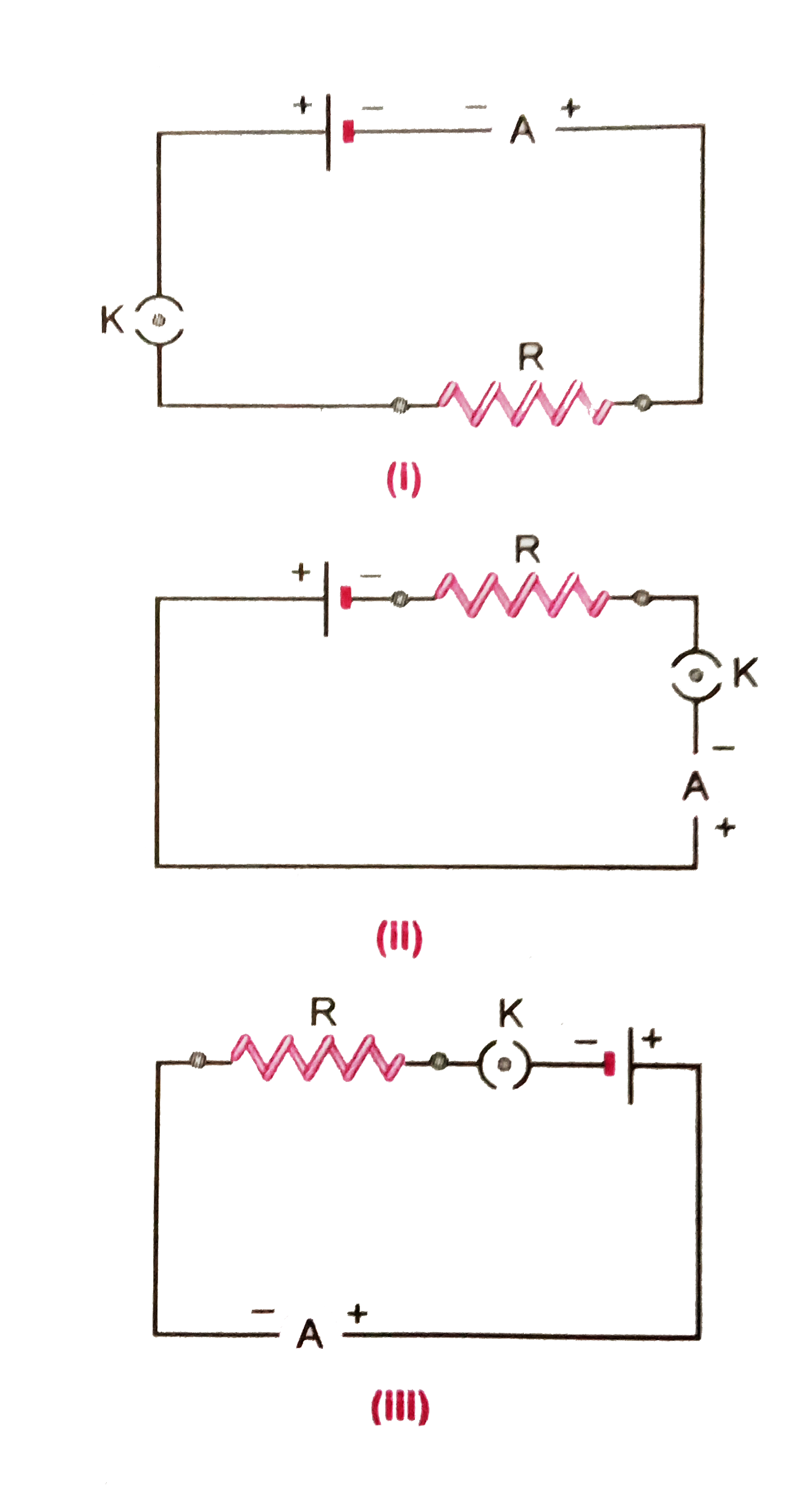 A cell, a resistor, a key and an ammeter are arranged as shown in the circuit diagrams of (Fig. 3.37). The current recorded in the ammeter will be :