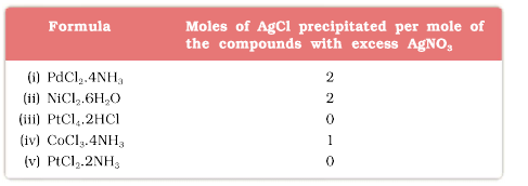 On the basis of the following observations made with aqueous solutions, assign secondary valences to metals in the following compounds: