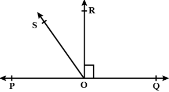In Fig. 6.17, POQ is a line. Ray OR is perpendicular to line PQ. OS is another ray lying between rays OP and OR. Prove that angle ROS=1/2 (angle QOS-angle POS).