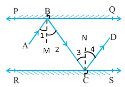 In Fig. 6.33, PQ and RS are two mirrors placed parallel to each other. An incident ray AB strikes the mirror PQ at B, the reflected ray moves along the path BC and strikes the mirror RS at C and again reflects back along CD. Prove that AB || CD.